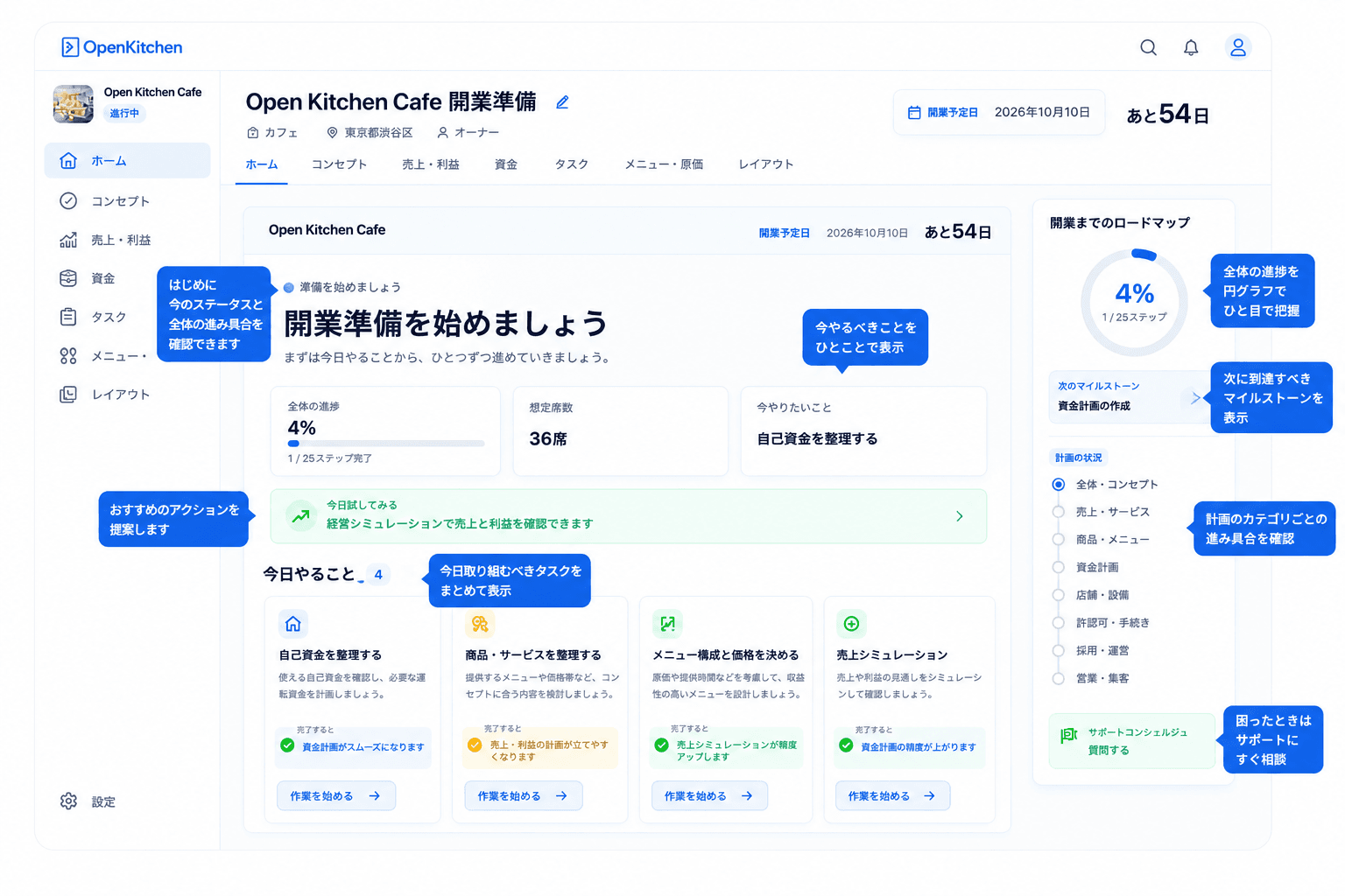 OpenKitchenのホーム画面。今日やること、準備の進み具合、次のマイルストーンを表示しています